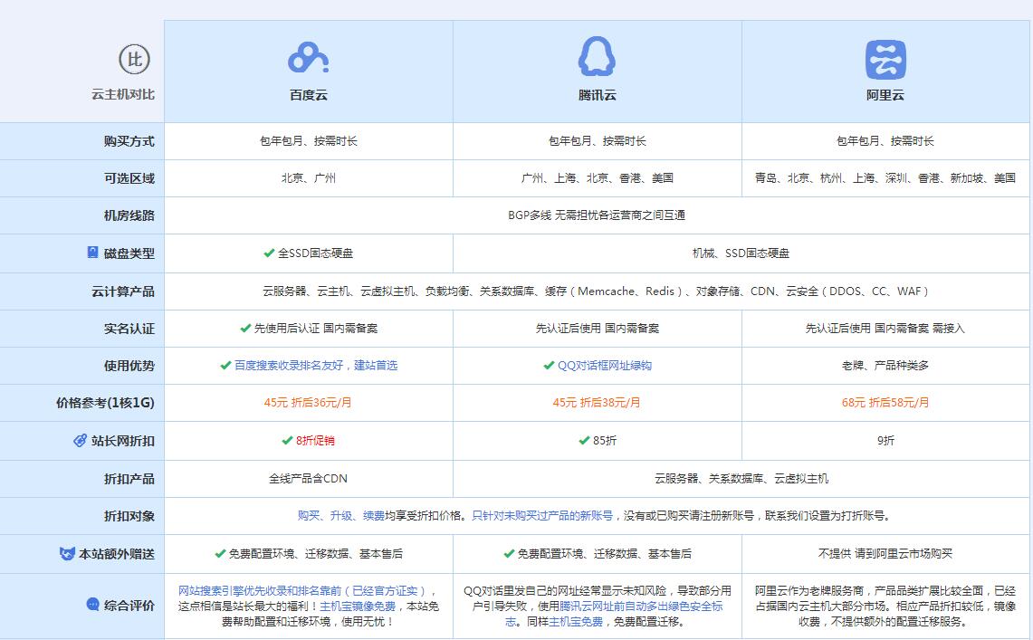 青川云主机代理对比.jpg